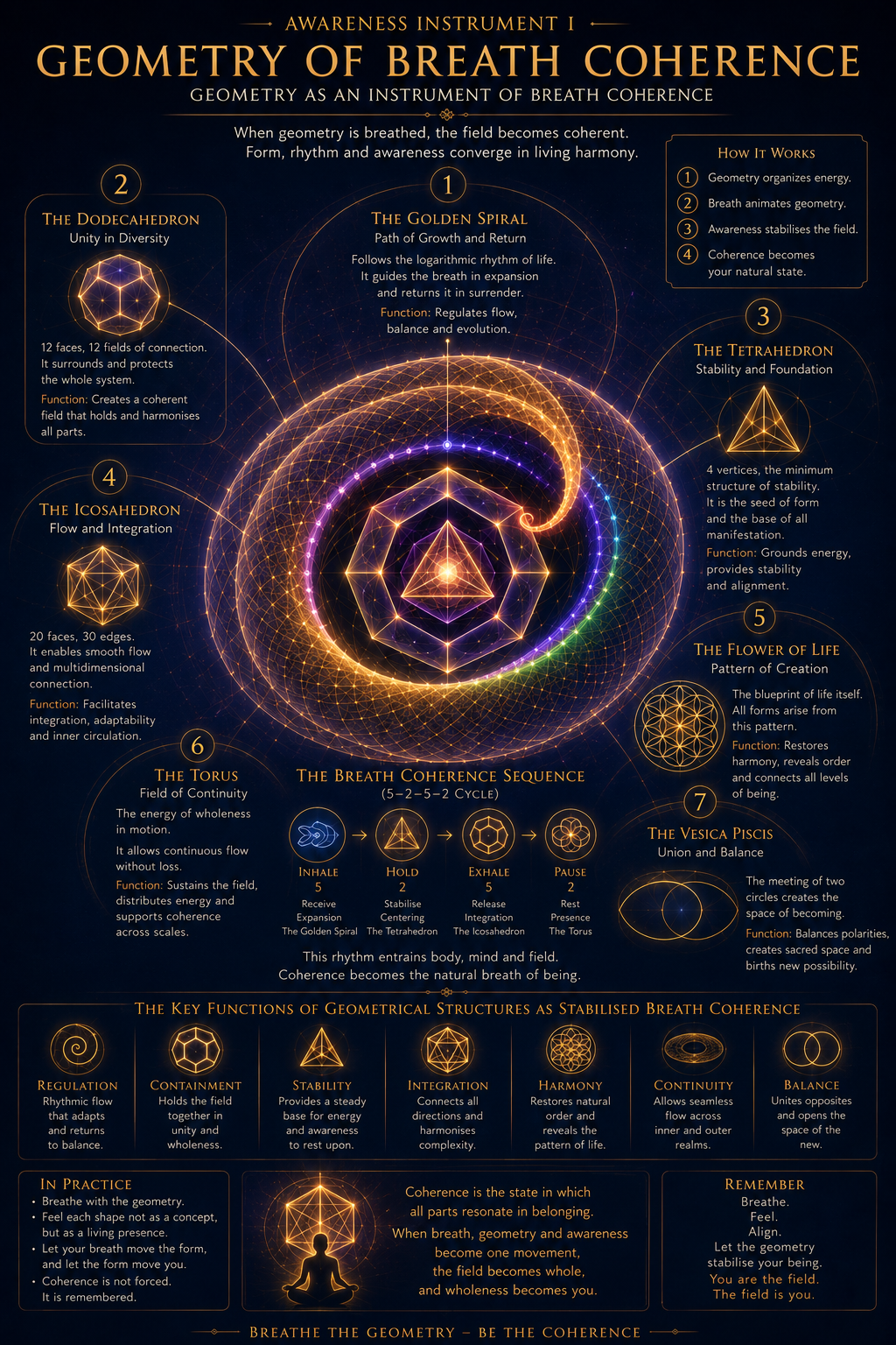 Awareness Instrument I: Geometry as an Instrument of Breath Coherence