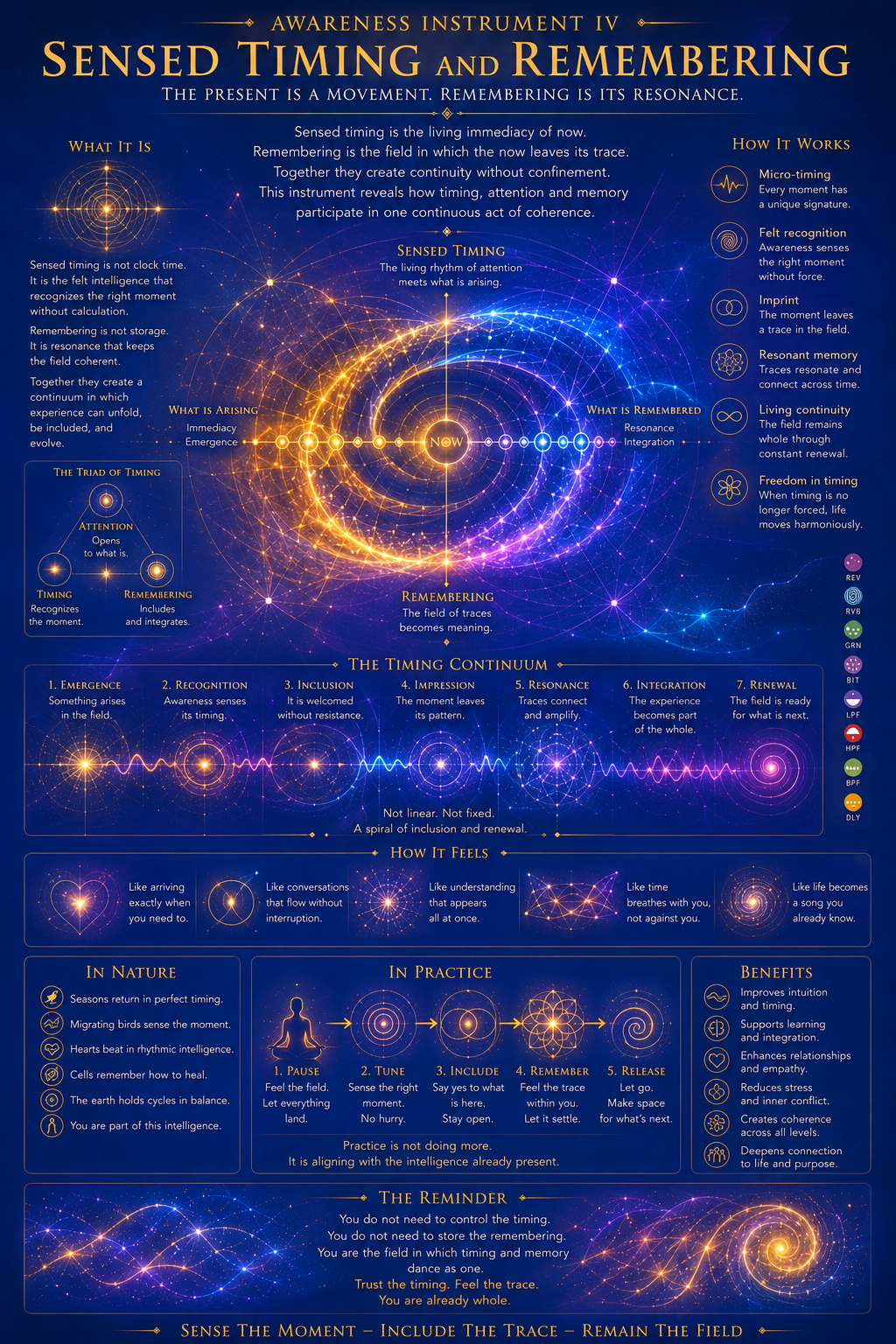 Awareness Instrument IV: Sensed Timing and Remembering