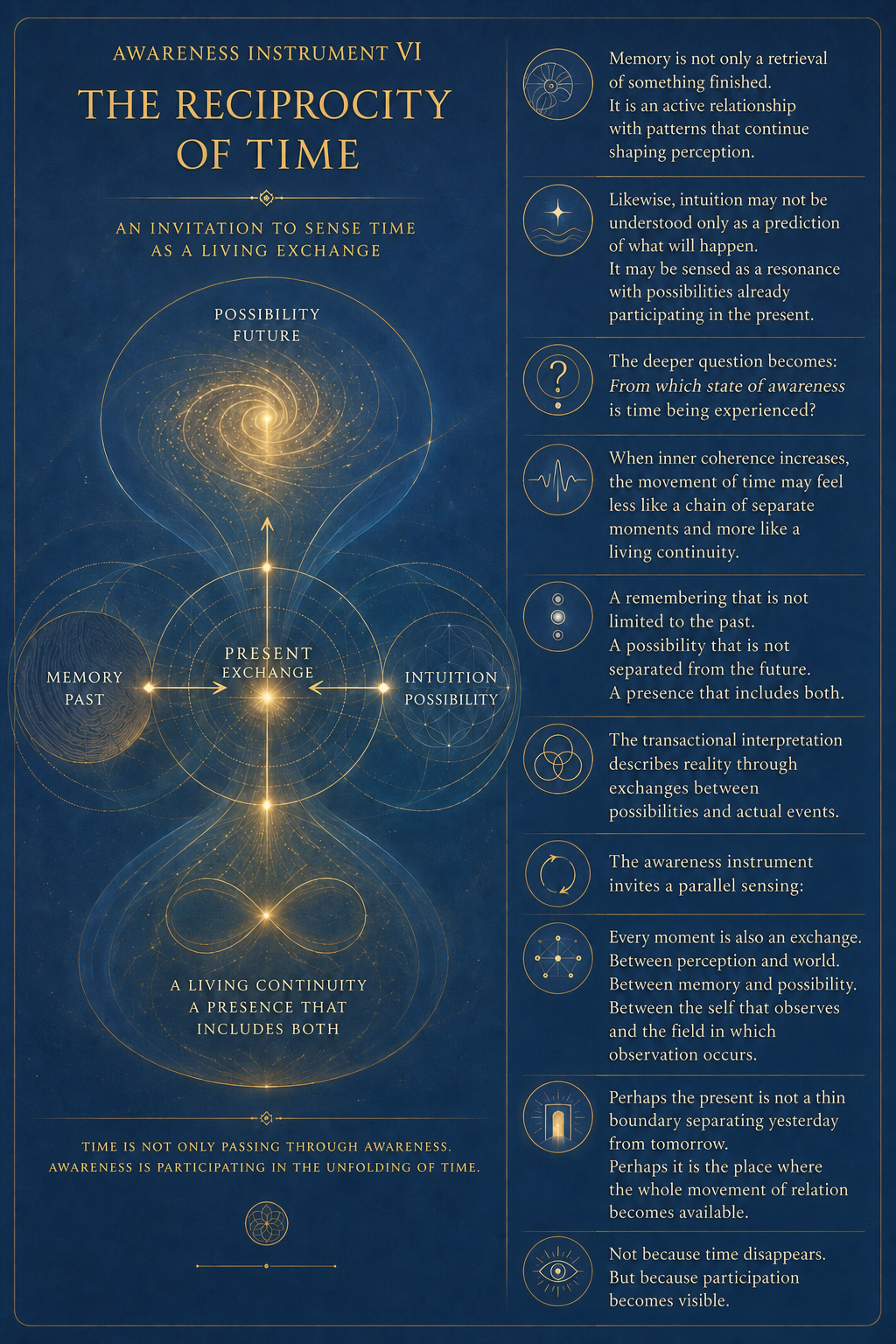 Awareness Instrument VI: The Reciprocity of Time