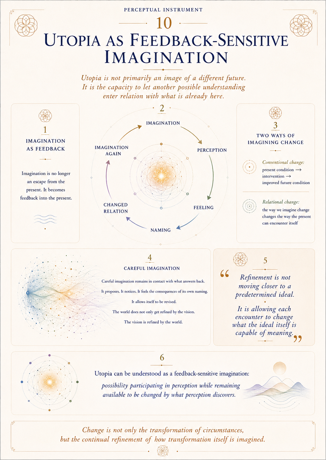 Perceptual Instrument 10 — Utopia as Feedback-Sensitive Imagination