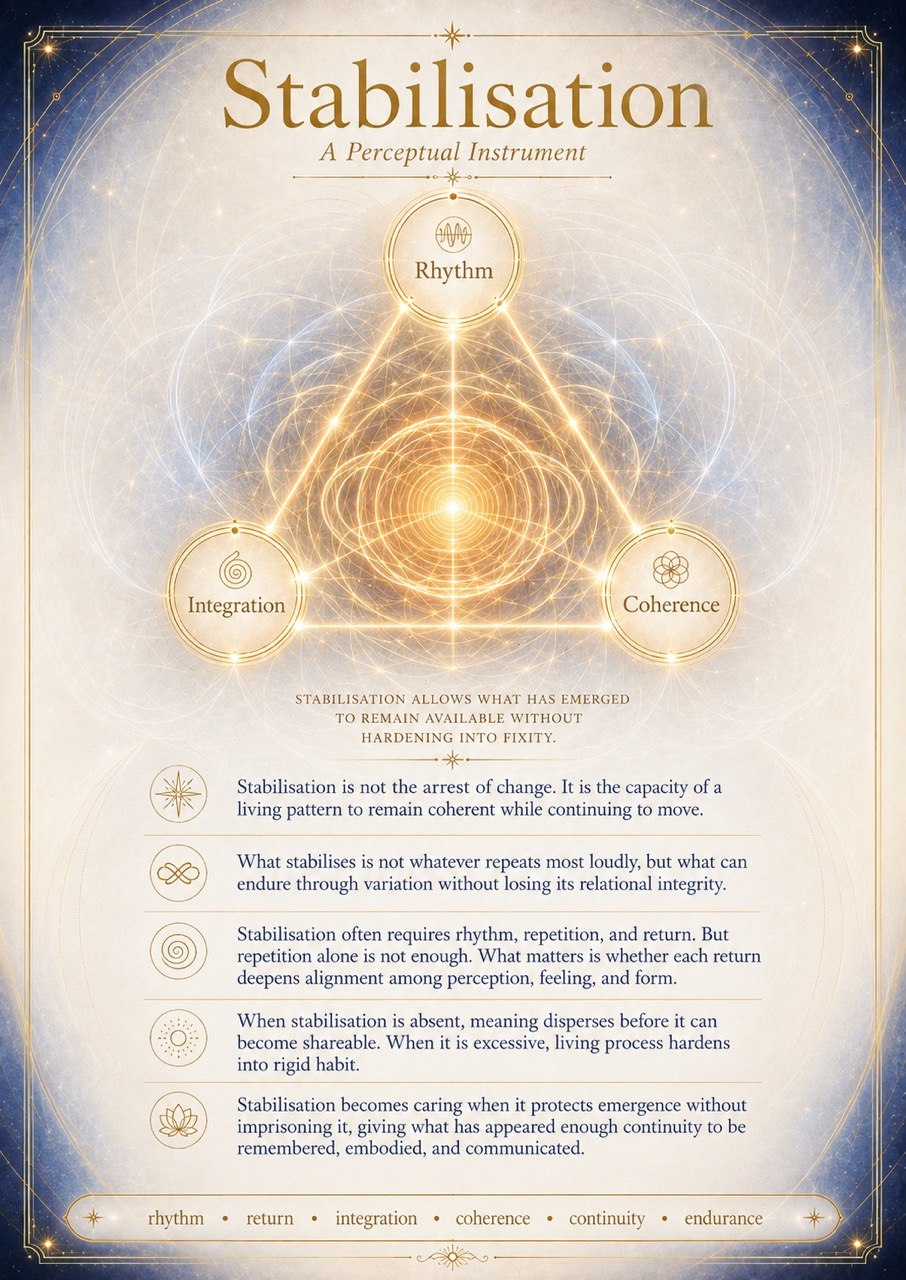 Stabilisation: a perceptual instrument relating rhythm, integration, and coherence.